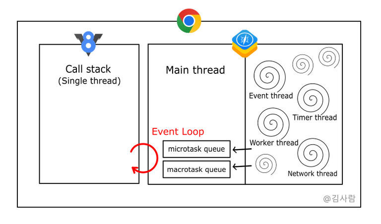 Javascript thread